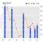 대림산업,덕현지구