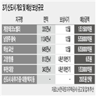 토지,보상,은행,보상금,조직,전문가,고객,신도시