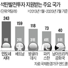 베트남,참여,사업,한전,정부,수출,석탄발전,지원,해외