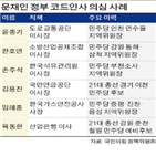 공공기관,이사장,인사,민주당,임원,출신,민의힘