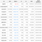 가상화폐,보이,하락세,비트코인