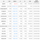 보이,가상화폐,하락세,거래