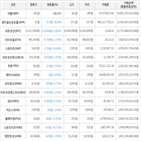 하락세,가상화폐,보이,센티넬프로토콜