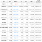 보이,가상화폐,하락세,거래