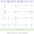 거래금액,거래,오피스,영향,오피스빌딩