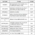 세무조사,공공기관,국세청,결과