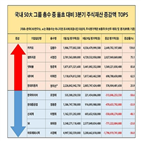 회장,주식,보유,총수,주식평가액,의장