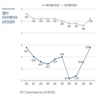 우리나라,부패인식지수,회원국