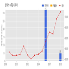 계약,기사