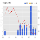 대우건설,계약,기사