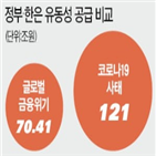 정부,코로나19,회복,기록,직전