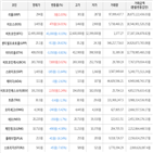 보이,가상화폐,거래,하락세