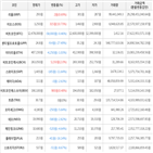 보이,가상화폐,거래,하락세