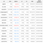 보이,가상화폐,거래,하락세