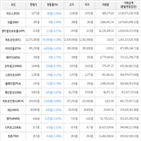 하락세,보이,가상화폐,거래