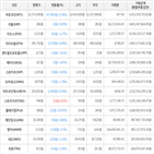 보이,가상화폐,하락세,거래