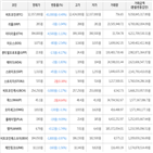 거래,가상화폐,보이,하락세