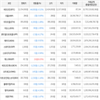 가상화폐,보이,하락세,비트코인