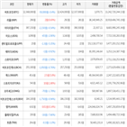 보이,가상화폐,거래,하락세