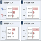 영역,코로나,블루,우울감,프로그램,감정