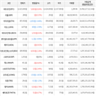 보이,가상화폐,거래,상승세