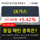 SK가스,기사