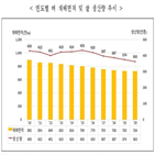 올해,태풍,장마