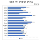 인력,대체,가능,연구진,가장