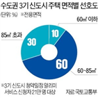 아파트,공공분양,공급,전용