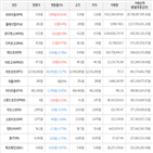 보이,가상화폐,하락세,상승세