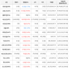 거래,가상화폐,보이,상승세