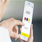 대출,중금리,공급