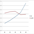 상승률,한국,0.7,식료품,0.5,물가,1.0,0.9