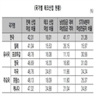 디지털,여성,인재,한국,전환,격차