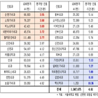 외래환자,진료시간,진료