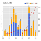 씨에스윈드,체결