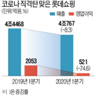 코로나19,백화점,영업이익,매출,감소,실적,롯데쇼핑,사람