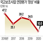 사업,국고보조사업,평가,추진,정상