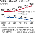 기준금리,실질,부동산,명목,포인트