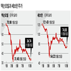 엑슨모빌,기업,코로나19,투자,시총,미국,에너지,트렌드,에너지기업