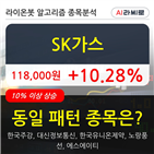 SK가스,시각