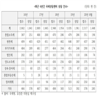 국세청,의원,정부,문재인,상담