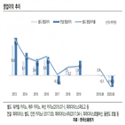 파라다이스,한국신용평가,신용등급,수요,하향