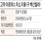 분양가,적용,상한제,전용