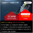 3일,연속,순매도