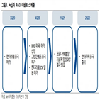 허가,독감백신,접종,녹십자,치료제