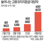 정부,대책,지원,코로나19,회사채,사태,기업,방안