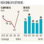 코로나19,시장,수요,제품,계획,내년,코로나,기업,이후,삼성전자