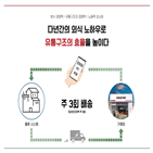 국물떡볶이,부담,시스템,가맹점,매출