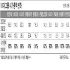 회복,코로나19,시총,주가,지난달,위기,탄력성,기준,확산